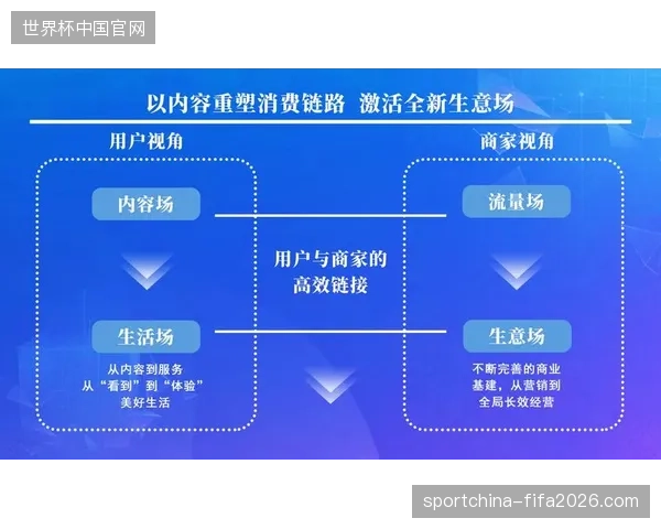 世界杯会员积分系统能否通过链路打通将赛事内容消费转化为长期的忠实用户留存 世界杯会员积分系统能否通过链路打通将赛事内容消费转化为长期的忠实用户留存